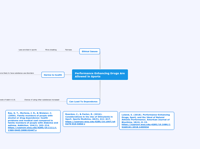 Performance Enhancing Drugs Are Allowed In Mind Map